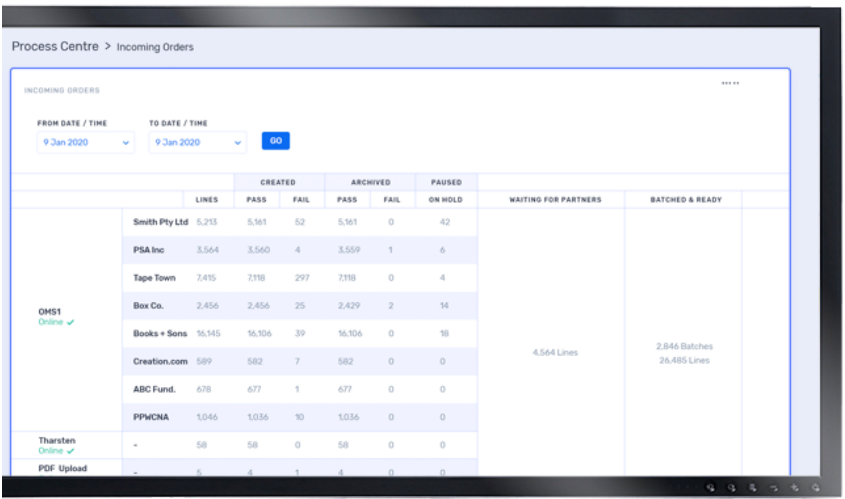 order management interface for multiple sources in print ondemand