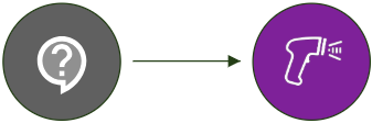 zensmart is showing Two circles: the left is gray with a white question mark inside a chat bubble, and the right is purple with a white megaphone icon. A right-pointing arrow connects the circles. with print workflow automation